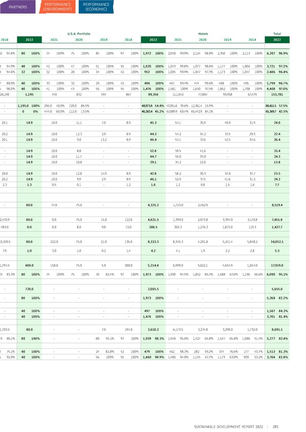 Sustainable Development Report 2022 - Page 294