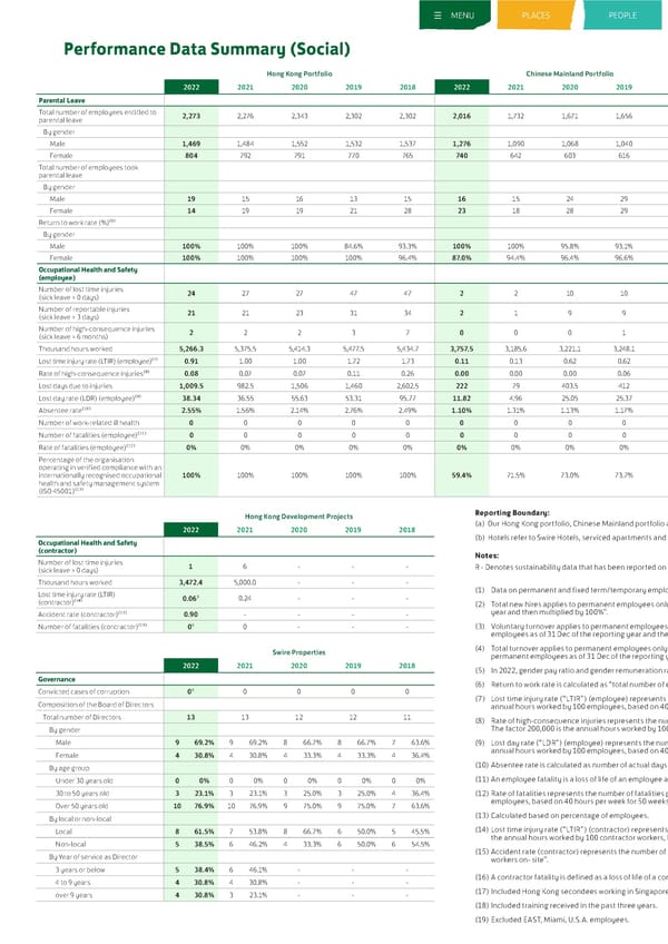 Sustainable Development Report 2022 - Page 295