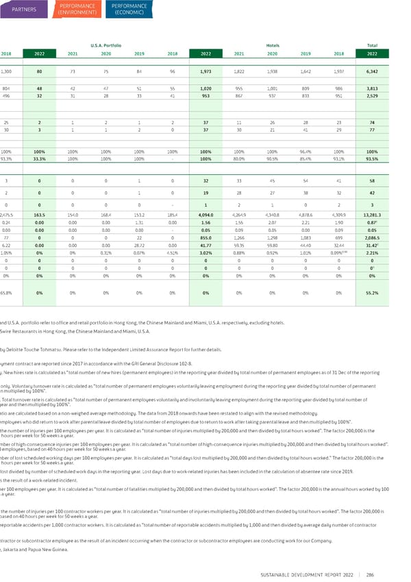 Sustainable Development Report 2022 - Page 296