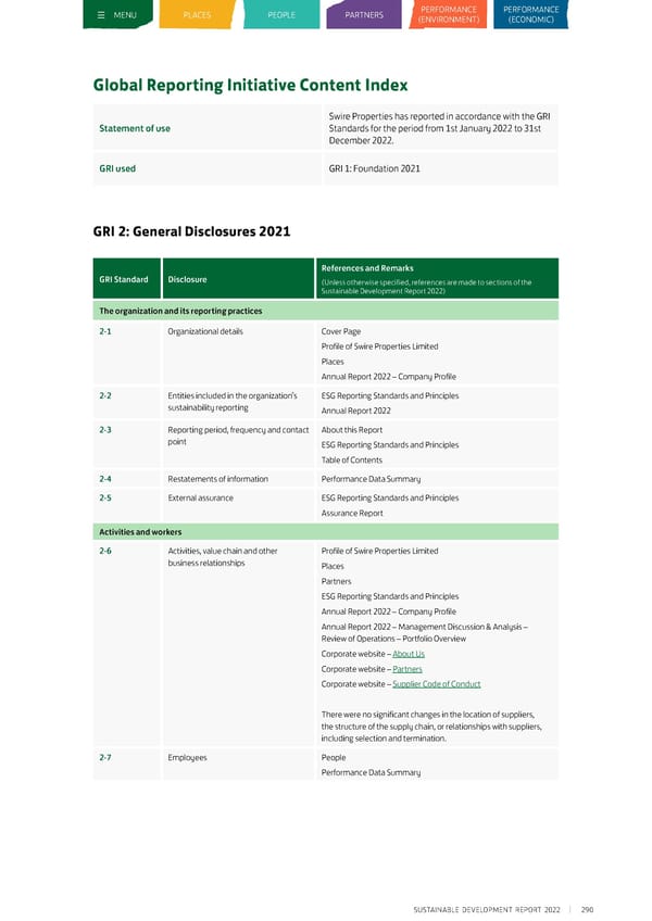 Sustainable Development Report 2022 - Page 300