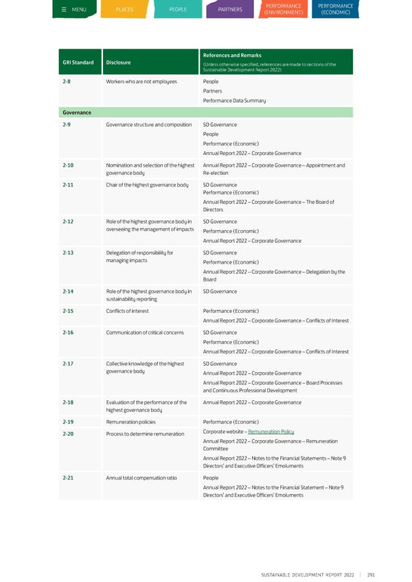 Sustainable Development Report 2022 - Page 301