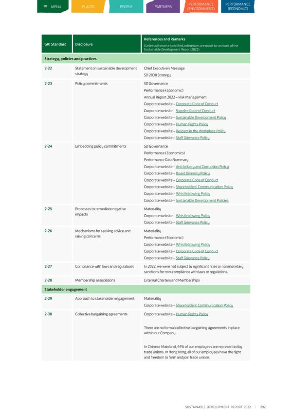 Sustainable Development Report 2022 - Page 302