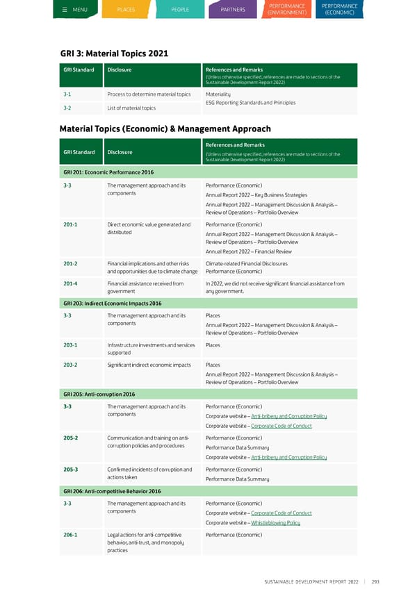 Sustainable Development Report 2022 - Page 303