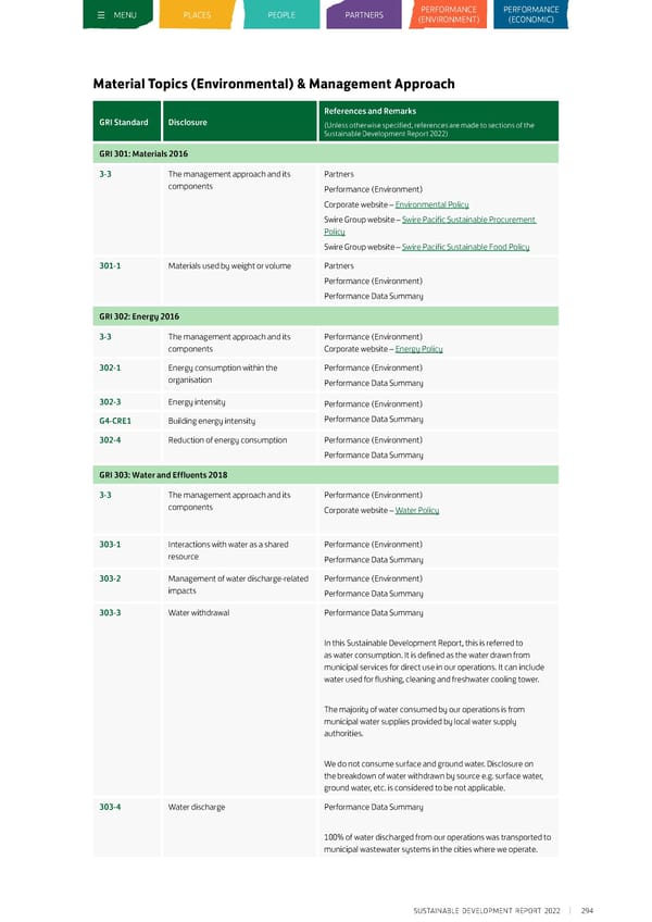 Sustainable Development Report 2022 - Page 304