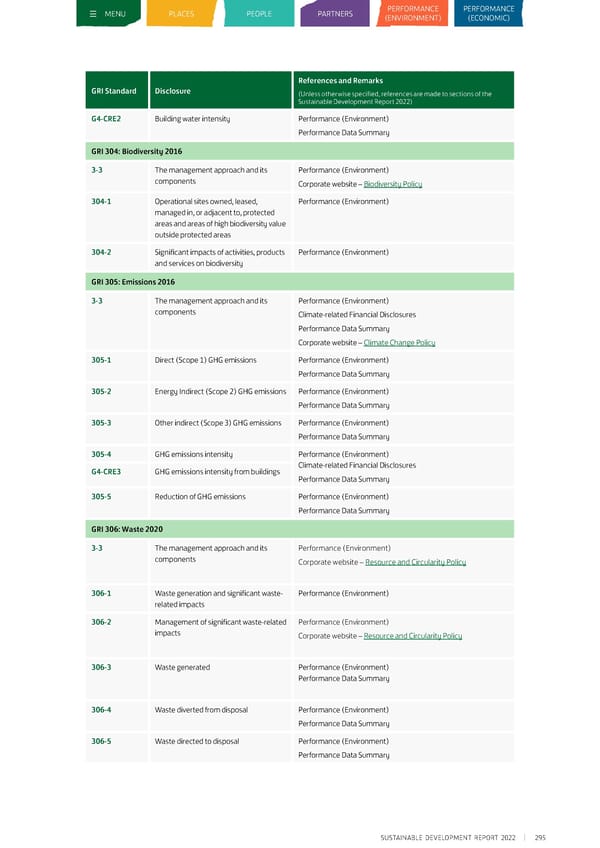 Sustainable Development Report 2022 - Page 305