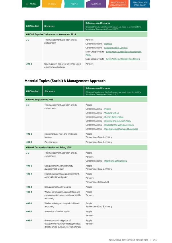 Sustainable Development Report 2022 - Page 306