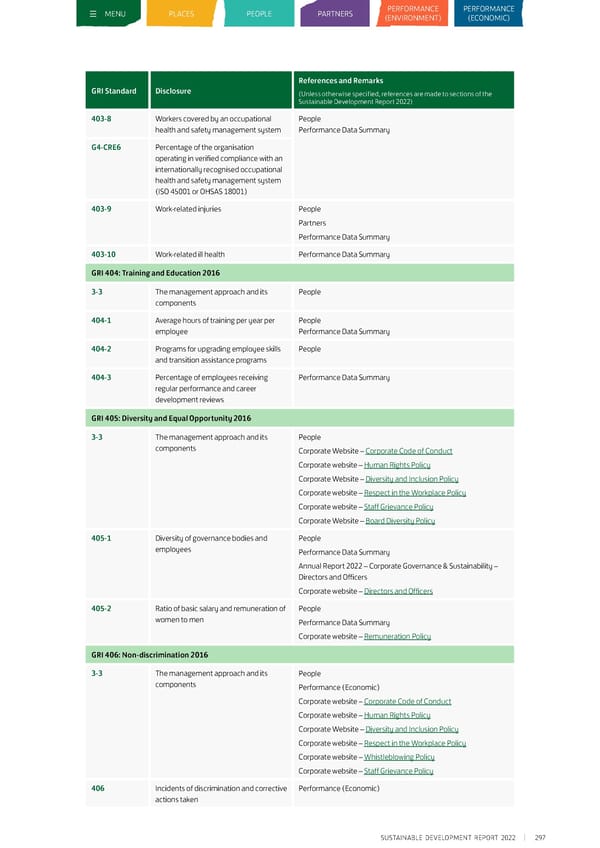 Sustainable Development Report 2022 - Page 307