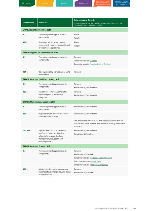 Sustainable Development Report 2022 - Page 308