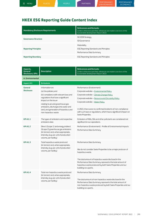 Sustainable Development Report 2022 - Page 309