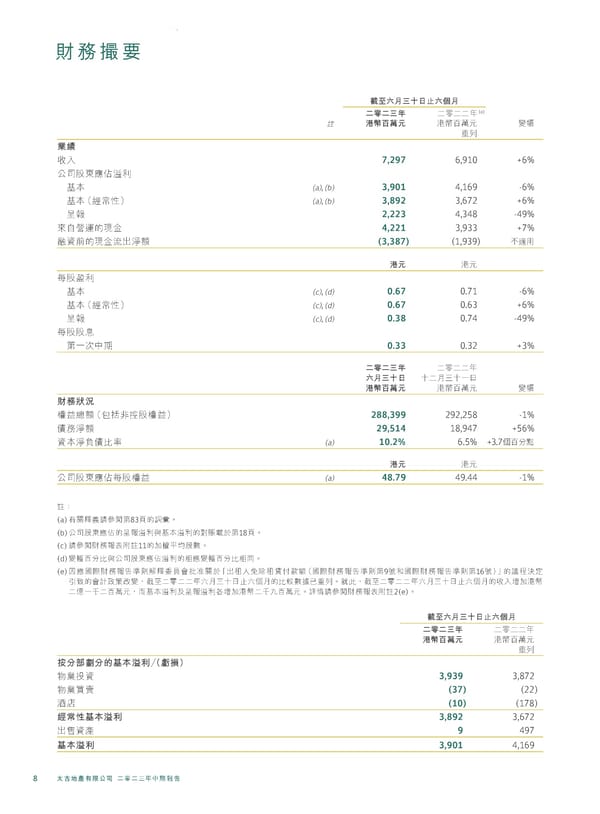 20230815 2023IR Chi v2 11.8.2023 [FINAL] - Page 10