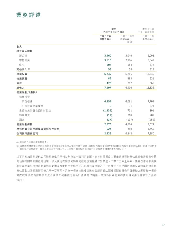 20230815 2023IR Chi v2 11.8.2023 [FINAL] - Page 19