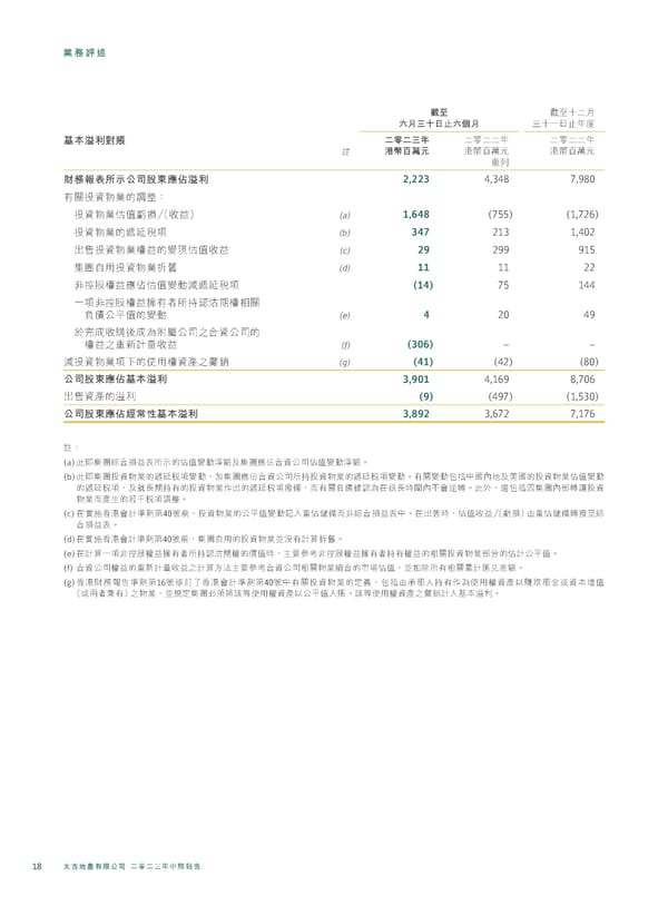 20230815 2023IR Chi v2 11.8.2023 [FINAL] - Page 20