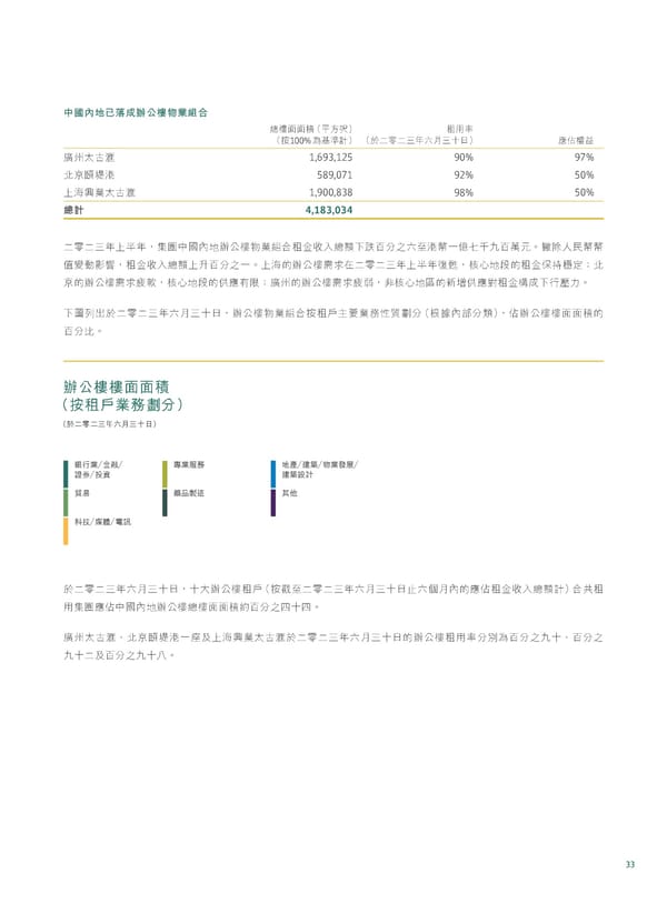 20230815 2023IR Chi v2 11.8.2023 [FINAL] - Page 35