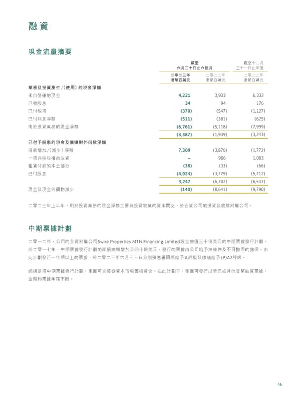 20230815 2023IR Chi v2 11.8.2023 [FINAL] - Page 47