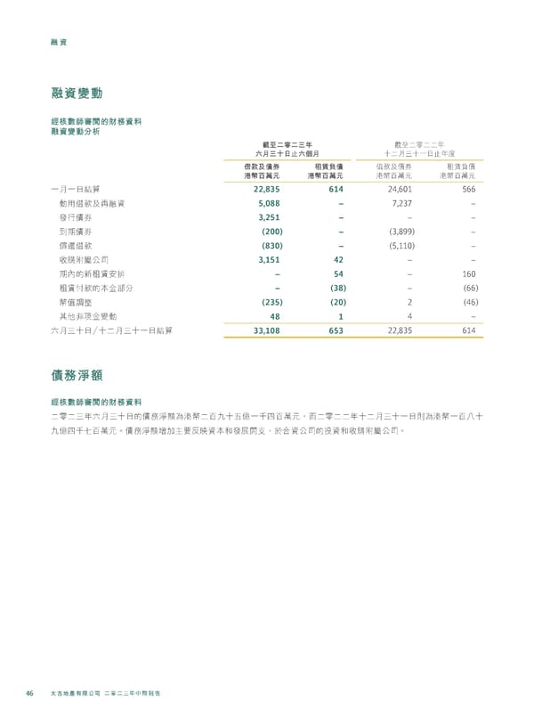 20230815 2023IR Chi v2 11.8.2023 [FINAL] - Page 48