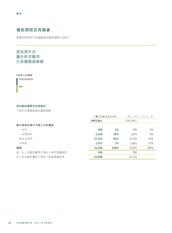 20230815 2023IR Chi v2 11.8.2023 [FINAL] - Page 50