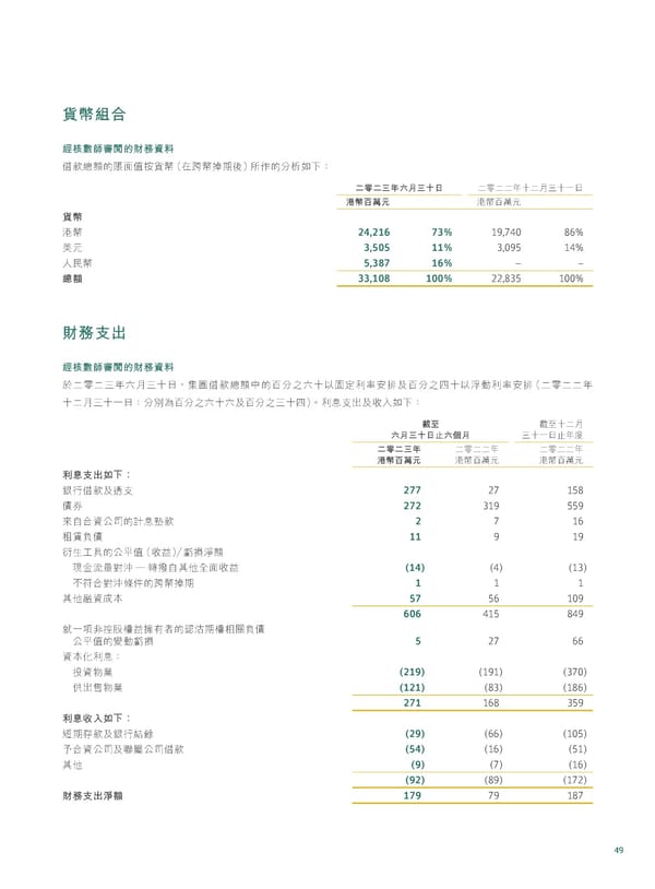 20230815 2023IR Chi v2 11.8.2023 [FINAL] - Page 51