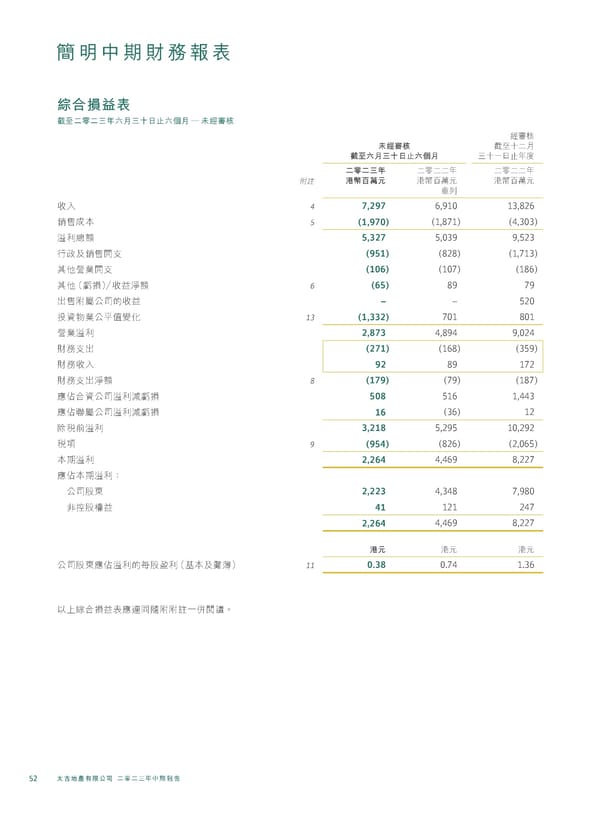 20230815 2023IR Chi v2 11.8.2023 [FINAL] - Page 54