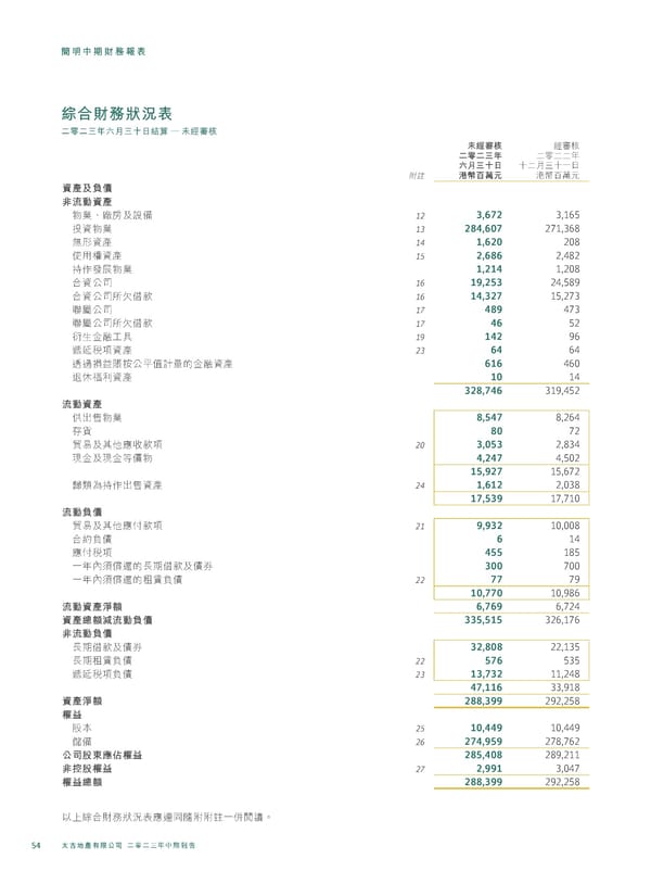 20230815 2023IR Chi v2 11.8.2023 [FINAL] - Page 56