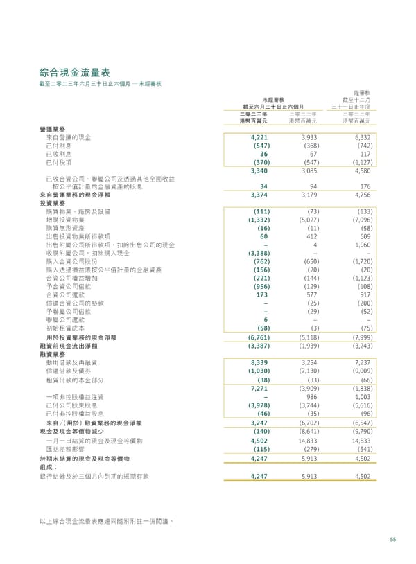 20230815 2023IR Chi v2 11.8.2023 [FINAL] - Page 57