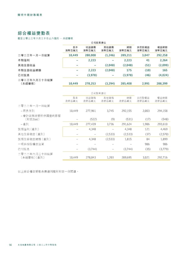 20230815 2023IR Chi v2 11.8.2023 [FINAL] - Page 58