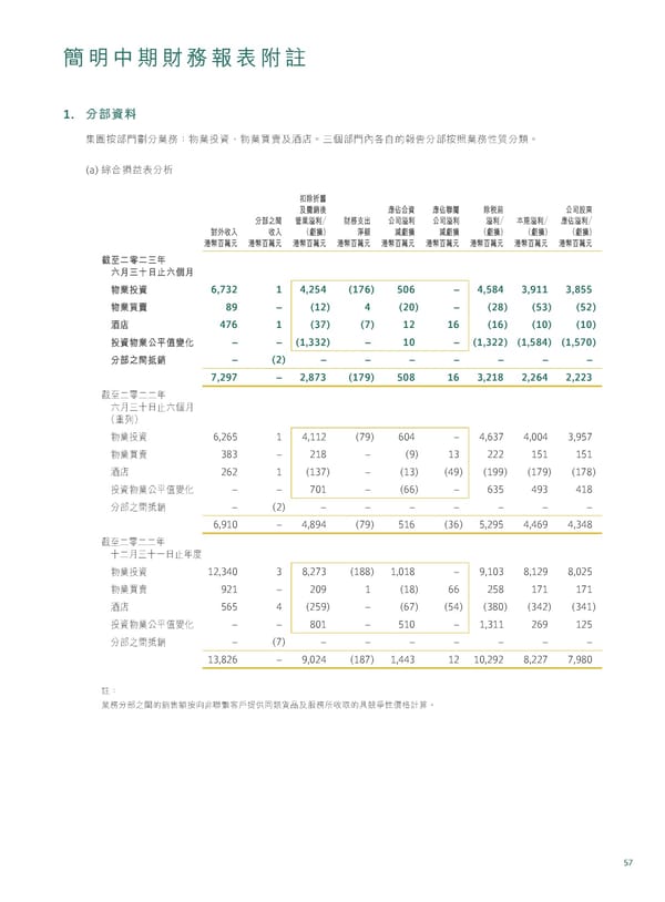 20230815 2023IR Chi v2 11.8.2023 [FINAL] - Page 59