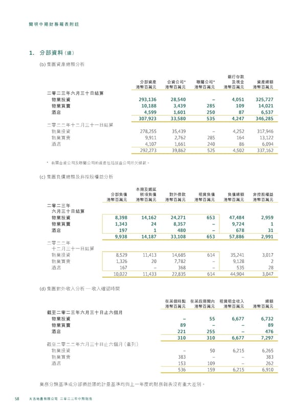 20230815 2023IR Chi v2 11.8.2023 [FINAL] - Page 60