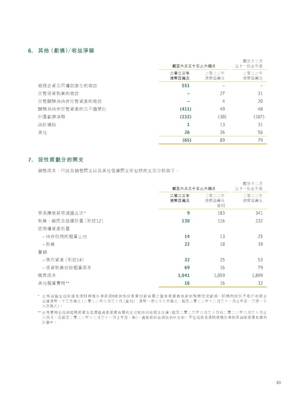 20230815 2023IR Chi v2 11.8.2023 [FINAL] - Page 65