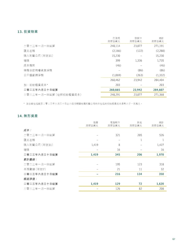 20230815 2023IR Chi v2 11.8.2023 [FINAL] - Page 69