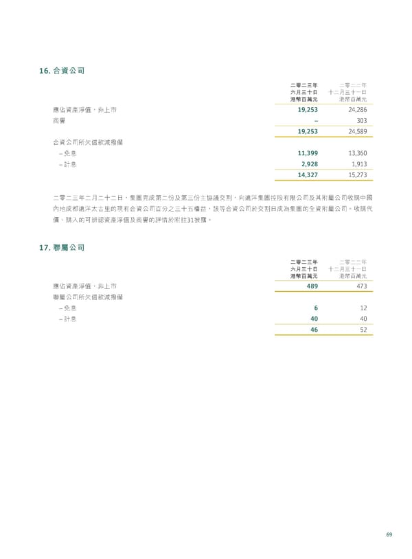 20230815 2023IR Chi v2 11.8.2023 [FINAL] - Page 71