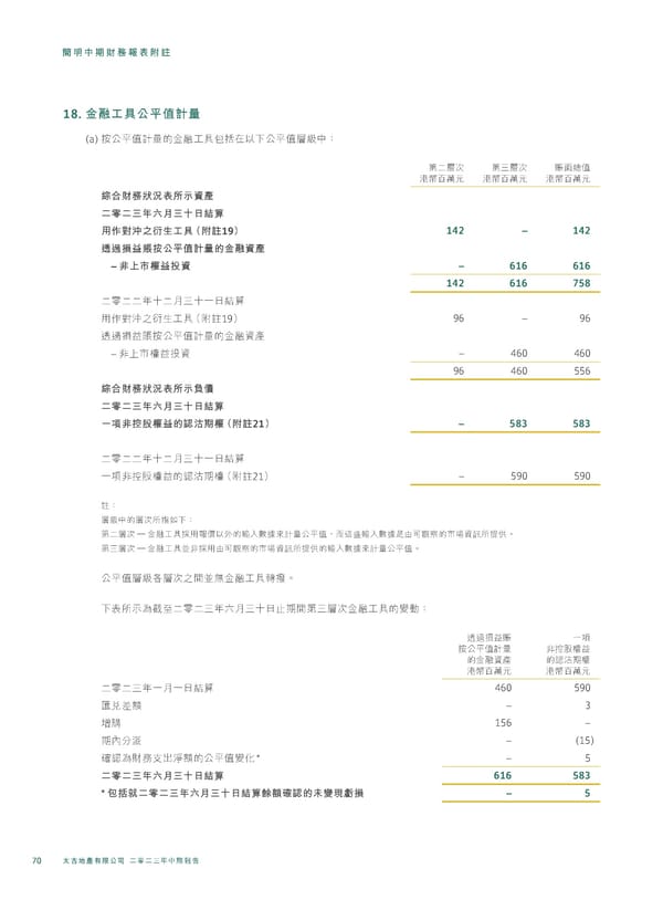 20230815 2023IR Chi v2 11.8.2023 [FINAL] - Page 72