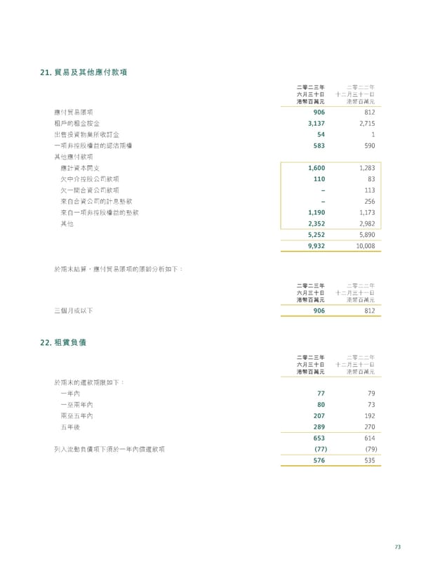 20230815 2023IR Chi v2 11.8.2023 [FINAL] - Page 75