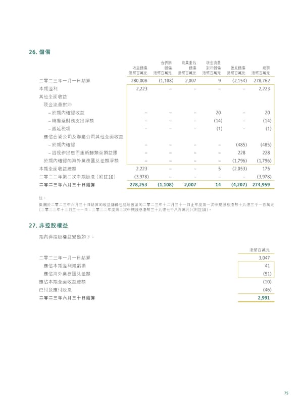 20230815 2023IR Chi v2 11.8.2023 [FINAL] - Page 77