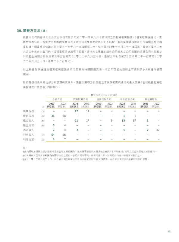 20230815 2023IR Chi v2 11.8.2023 [FINAL] - Page 79