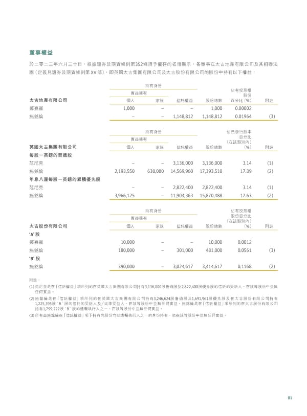 20230815 2023IR Chi v2 11.8.2023 [FINAL] - Page 83