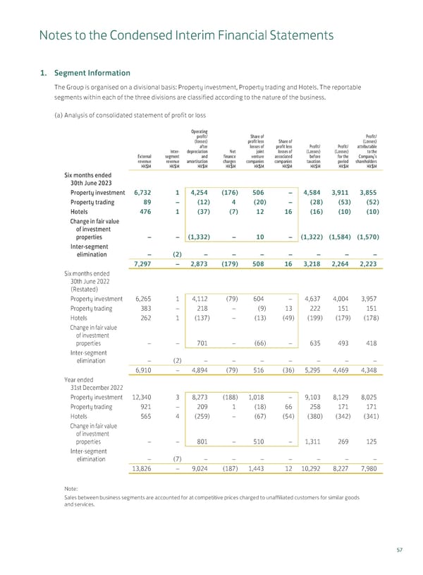 20230815 2023IR Eng v2 11.8.2023 [FINAL] - Page 59