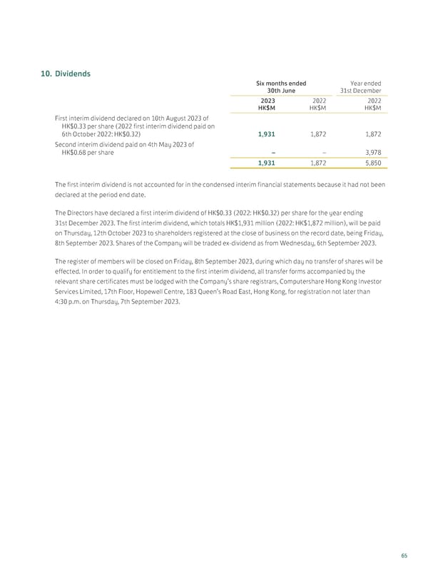 20230815 2023IR Eng v2 11.8.2023 [FINAL] - Page 67