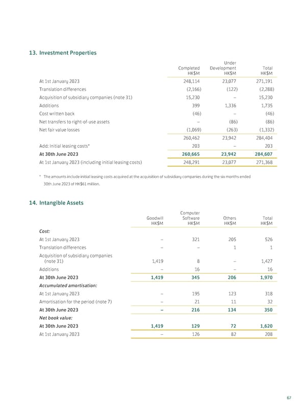 20230815 2023IR Eng v2 11.8.2023 [FINAL] - Page 69