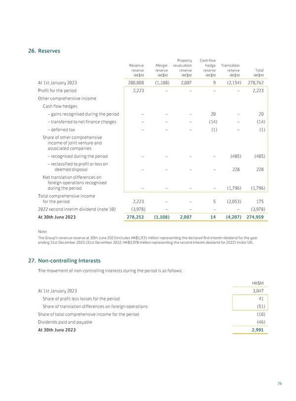 20230815 2023IR Eng v2 11.8.2023 [FINAL] - Page 77