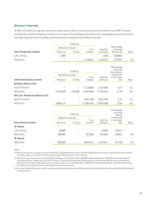 20230815 2023IR Eng v2 11.8.2023 [FINAL] - Page 83