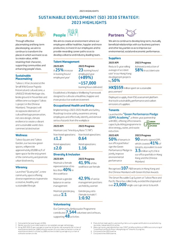 Annual Report 2023 - Page 12