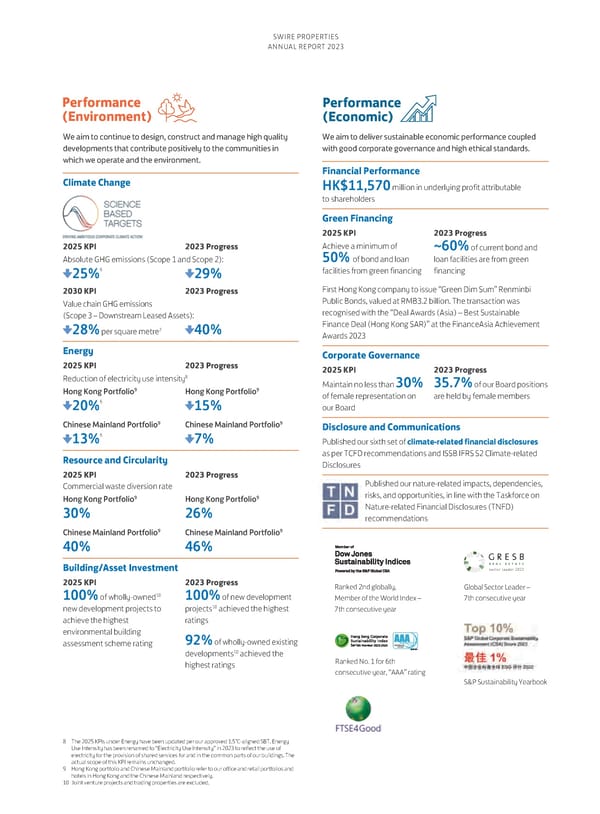 Annual Report 2023 - Page 13