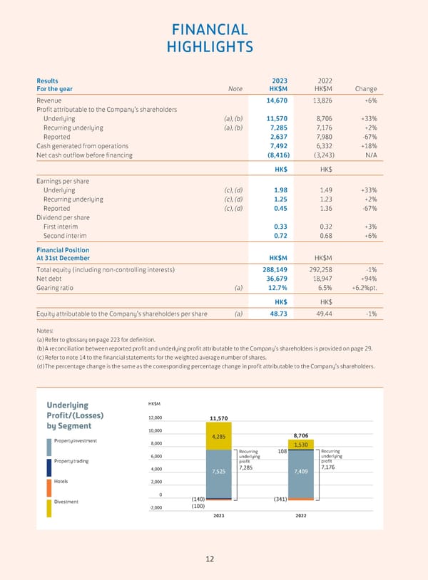 Annual Report 2023 - Page 14