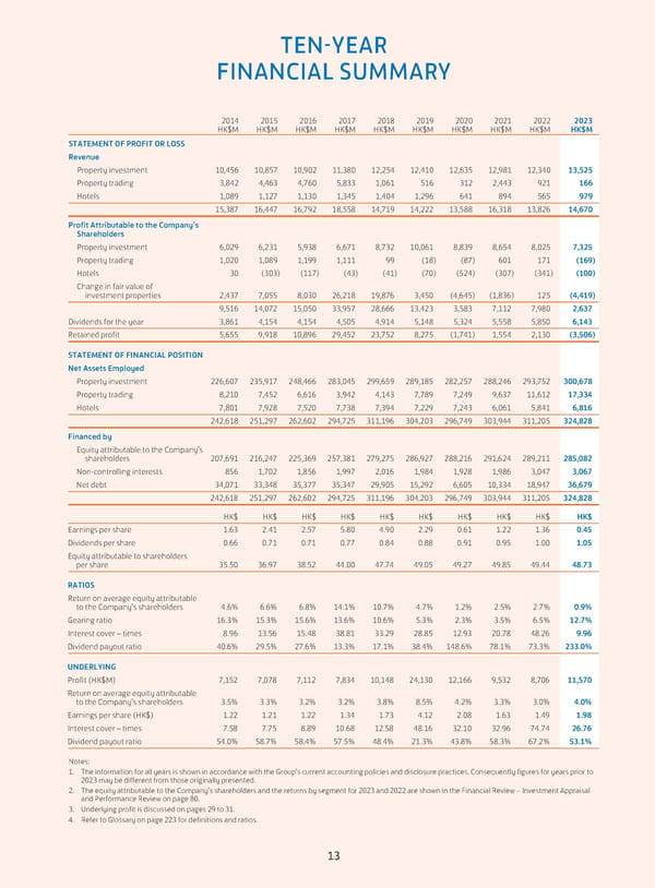 Annual Report 2023 - Page 15