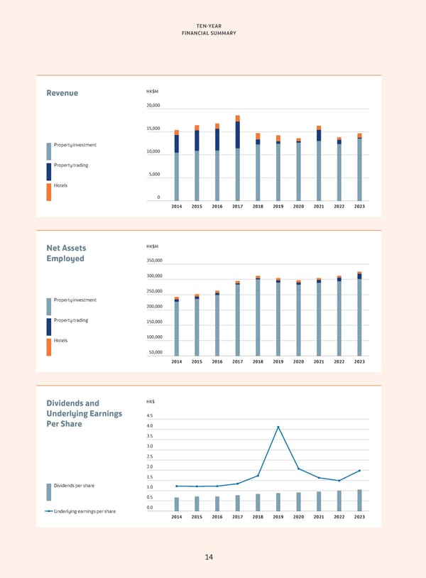 Annual Report 2023 - Page 16