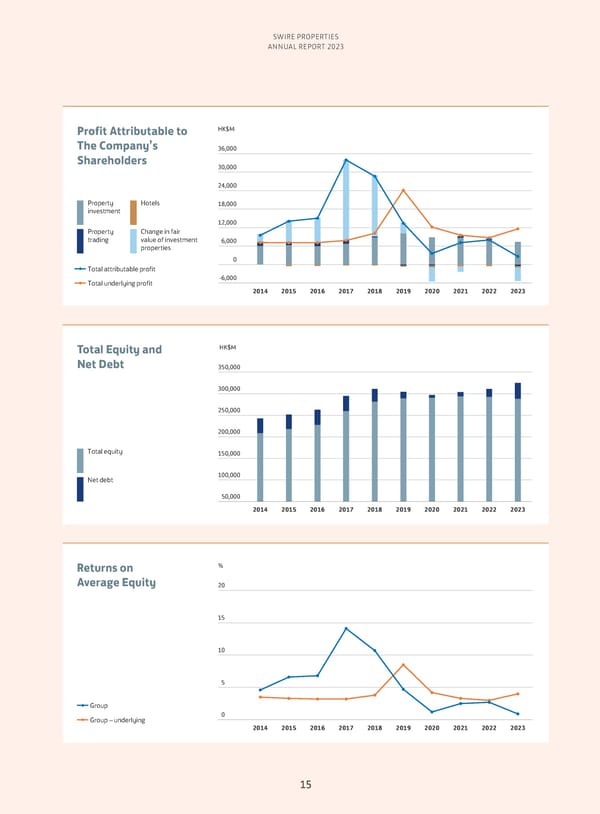 Annual Report 2023 - Page 17