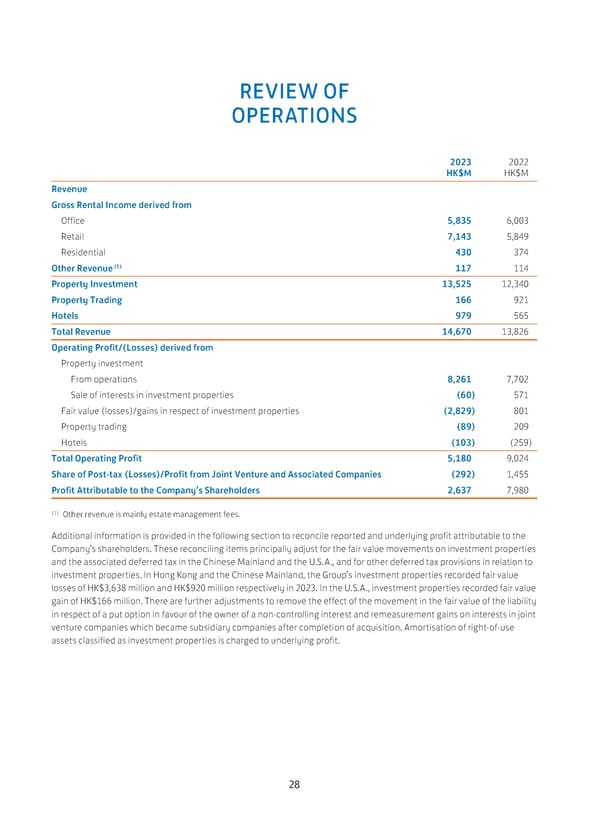 Annual Report 2023 - Page 30