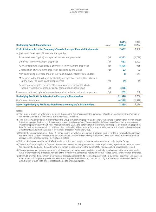 Annual Report 2023 - Page 31