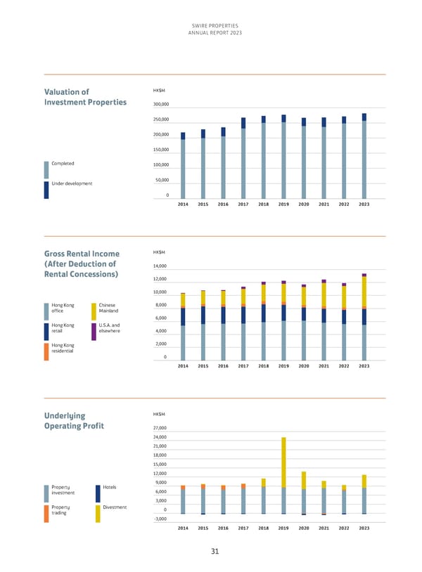 Annual Report 2023 - Page 33