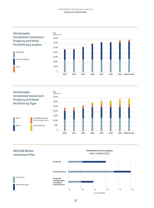 Annual Report 2023 - Page 34